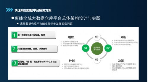 姚勁受邀參加中國軟件技術大會,數字化思維成就奈學科技